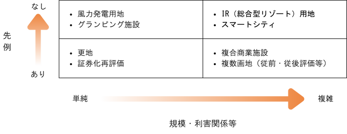 定型化・自動化後の業務フロー