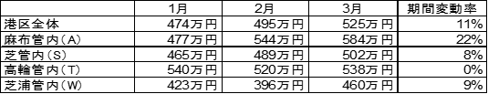 価格推移表