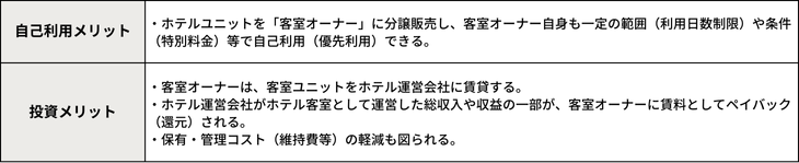 コンドミニアムホテルのメリット