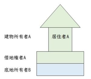 依頼受付③（対象確定条件）