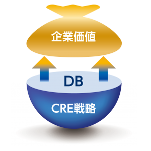 CRE戦略