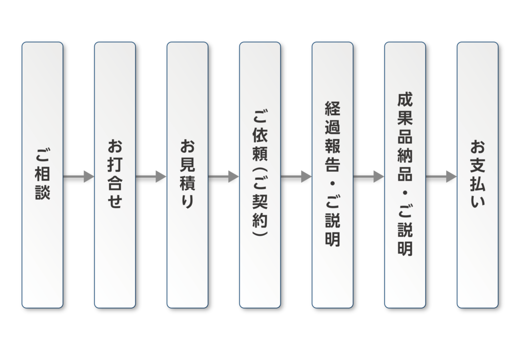 ご相談ご依頼の流れ