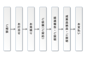 ご相談ご依頼の流れ