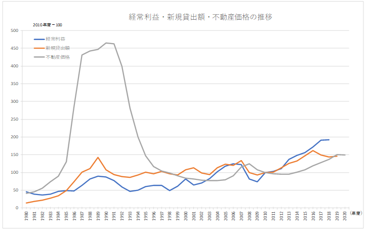 基準地価格の参考資料