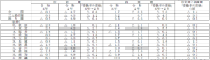 香川県 令和2年 地価調査結果の分析