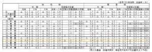 令和元年・2年・3年の変動率の比較