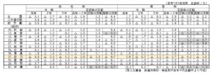 令和元年・2年・3年の変動率の比較