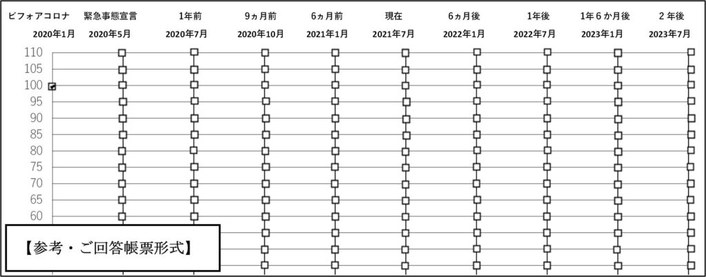 参考・ご回答帳票形式　afterコロナの需要回復予測