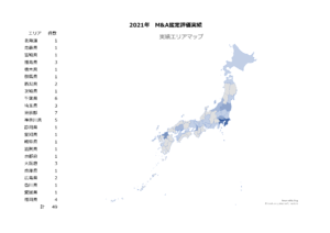 M&A 企業統合