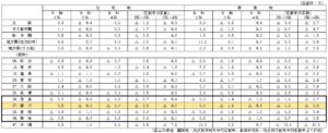 令和4年地価公示