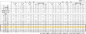 令和４年地価公示