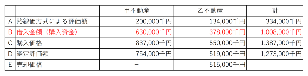 価額一覧