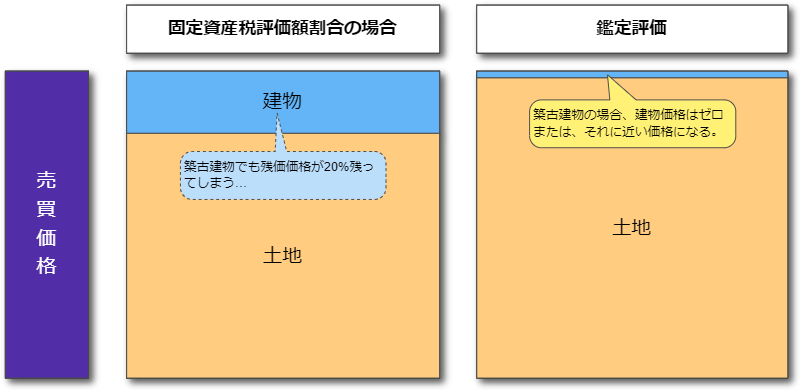 説明図01