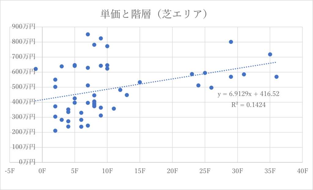 グラフ芝エリア