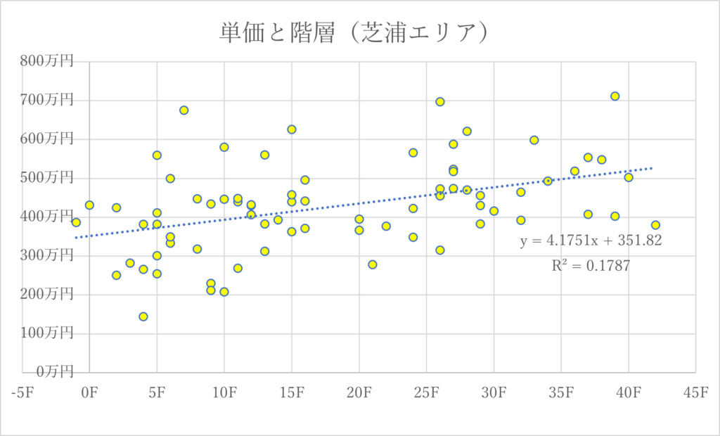 グラフ芝浦エリア