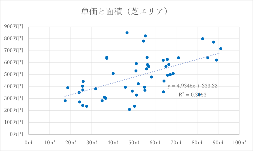 グラフ芝エリア