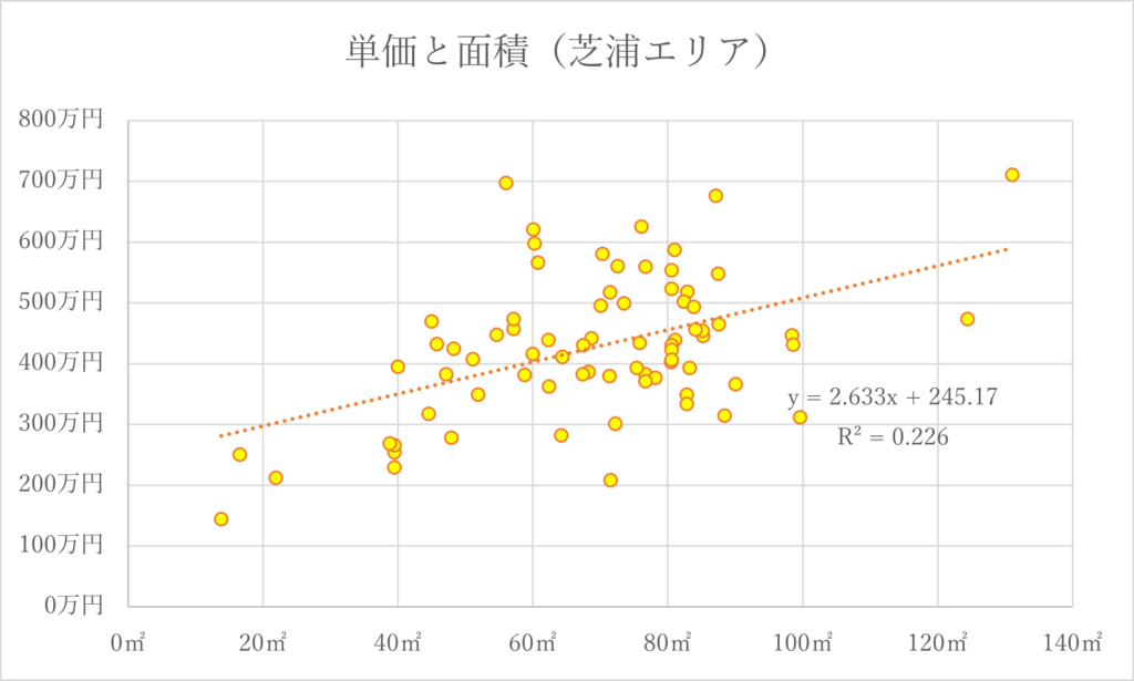 グラフ芝浦エリア