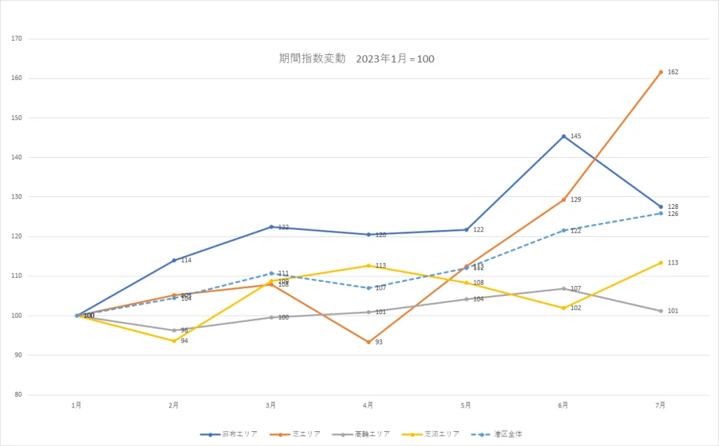 中古マンション価格指数