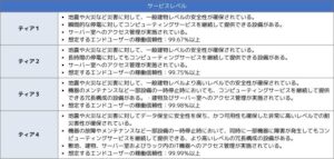 JDCC「データセンターファシリティスタンダードの概要