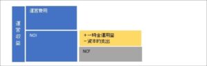 不動産評価の部分