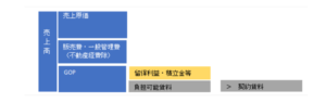 データセンターの不動産鑑定評価のあり方｜事業評価の部分