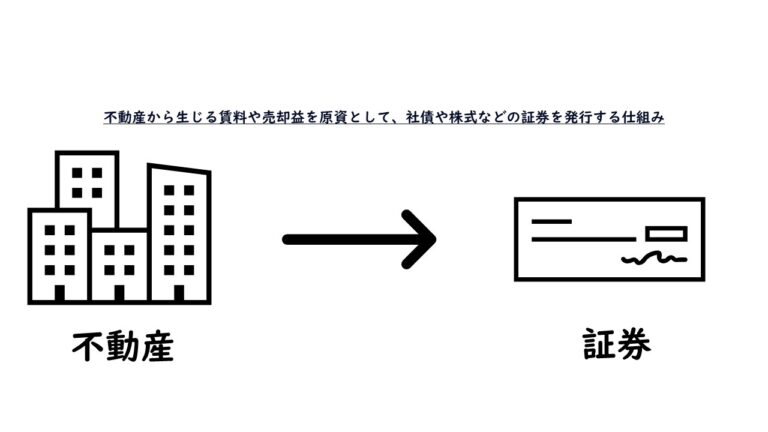 不動産証券化とは?メリット・デメリットについてわかりやすく解説します。 | (株)中央不動産鑑定所 | J-REIT