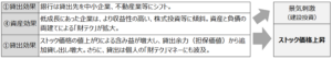 当時の金融経済情勢