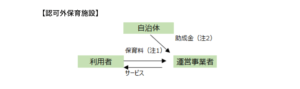 認可外保育施設