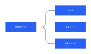 不動産ファンドの枠組み