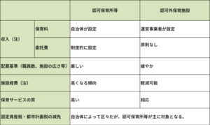 事業運営比較