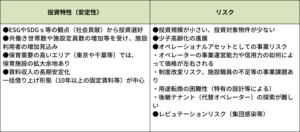 投資特性とリスクについて