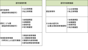 認可・認可外保育施設