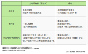 他の一時金との比較