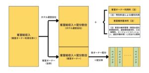 賃料ぺイバックについて