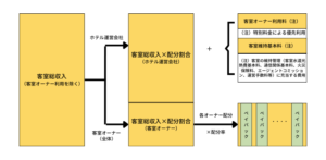 賃料ぺイバックについて