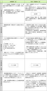 普通倉庫と冷凍・冷蔵倉庫の相違等について