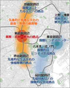都心各拠点の位置付け