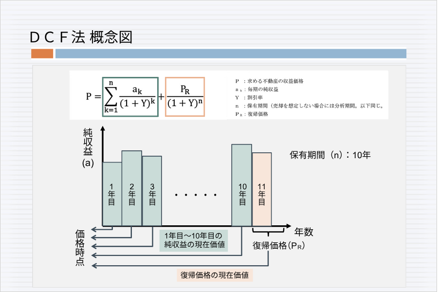 収益還元法（DCF法ほか）のセミナーを開催しました
