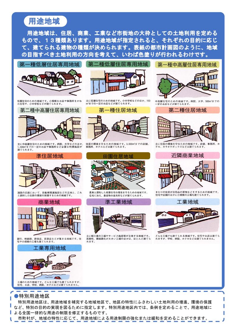 国土交通省による用途地域のイメージ図